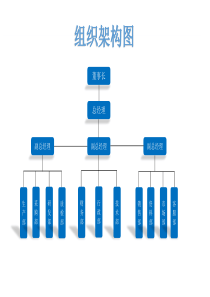 组织架构图