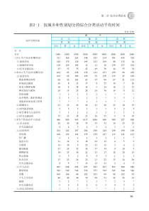 表2-1按城乡和性别划分的综合分类活动平均时间