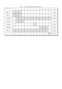 表44  第一阶段进度表(时间序列以周围单位)