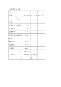 表5-5时间计划表时间