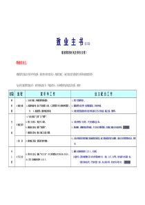 装修期的时间及事务安排