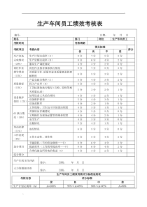 生产车间员工绩效考核表-(2)