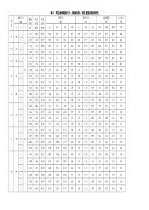 3等边角钢规格及截面参数