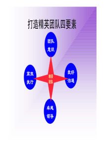 打造精英团队四要素