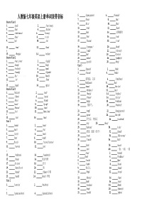 人教版七年级英语上册单词带音标默写版