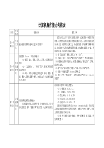 计算机操作能力考核表