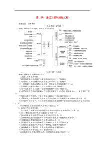 2020版高考生物二轮复习71基因工程和细胞工程讲义