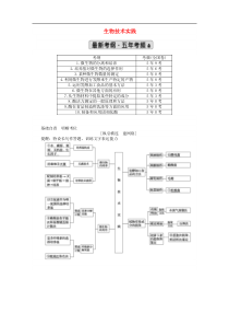 2020版高考生物二轮复习8生物技术实践讲义