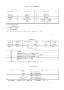 日常护理评估工具123整理