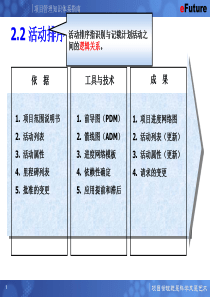 软件项目管理时间管理(6)