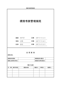 万科绩效考核实施方案标杆企业