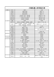 川崎机器人常用指令表