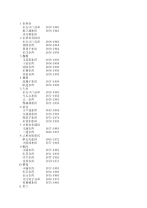 吉林水库建立时间表