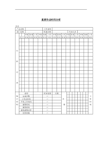 重要作业时间分析1