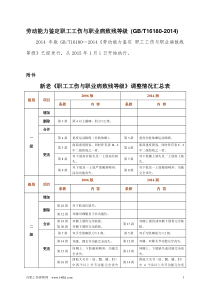 劳动能力鉴定职工工伤与职业病致残等级-(GBT16180-2014)