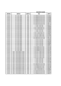 技能竞赛单项成绩表--团队(校对)