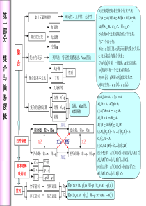 高中数学知识体系框架