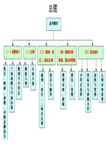 数学知识框架