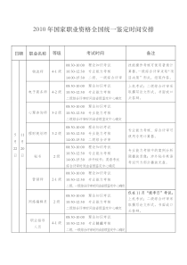 附件一《XXXX年国家职业资格全国统一鉴定时间安排》doc