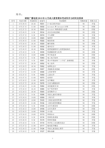 附件：湖南广播电视XXXX年6月成人教育期末考试科目与时间