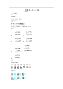 部编版六年级上册第六单元知识小结