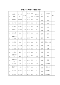 基坑支护拟投入主要施工机械设备表