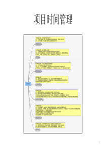 项目时间管理(PMBOK第五版)