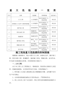 施工现场重大危险源的控制措施