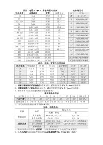 开关、电缆、穿管外径对应表