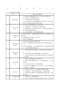 汽车维修服务方案-服务承诺-应急预案