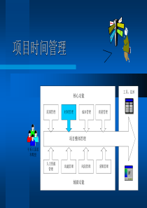 项目时间管理讲座(1)