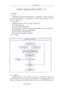 不良资产清收处置手段及流程