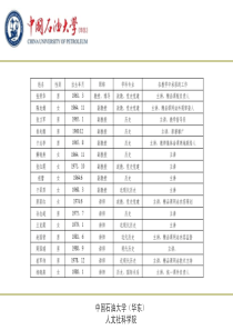 政治与历史系教学团队一览表-jpkchdpueducn