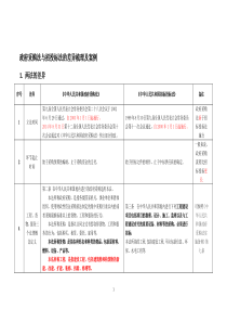 政府采购法与招投标法的差异梳理及案例