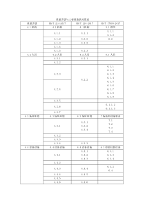 三标准机动车检测质量手册条款对照表