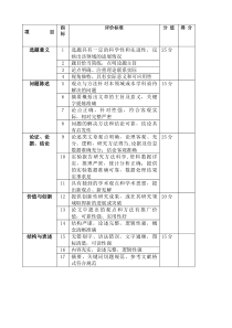 论文评审标准