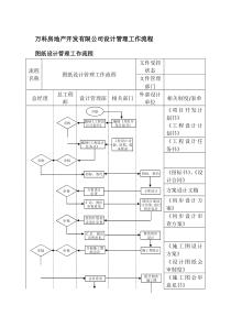 万科房地产开发有限公司设计管理工作流程