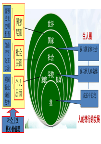 部编版2019九年级上册道德与法治思维导图