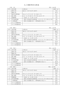 人工预算单价分析表