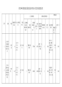 国家级海洋牧场规划表(2016-2025)(建议表)