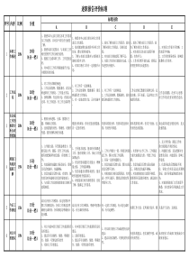 员工述职报告评价标准与评分表