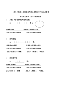 人教版小学数学五年级上册第七单元知识点整理