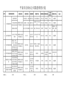 供水公司隐患排查计划