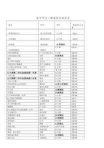 全国音乐听力第二级曲目及知识点