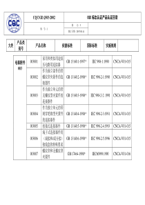 电子产品及元器件