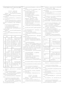 部编版2019九年级上册道德与法治知识点精编