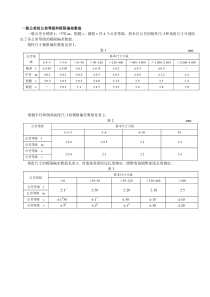 一般公差