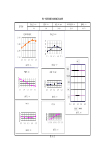 最佳油石比选定图