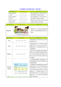 三年级数学上册总复习总结(北师大版)