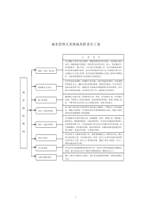 项目成本管理职责分工